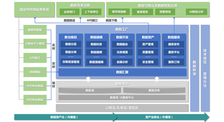 光點(diǎn)科技 打造一站式數(shù)據(jù)服務(wù)，賦能企業(yè)數(shù)字化轉(zhuǎn)型