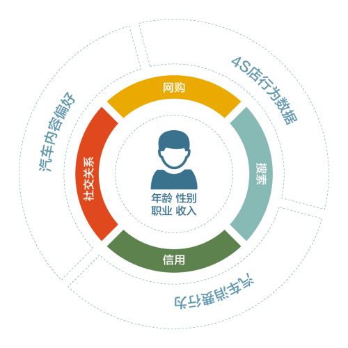易車任命CTO，以大數(shù)據(jù)賦能“智”造汽車營銷新生態(tài)